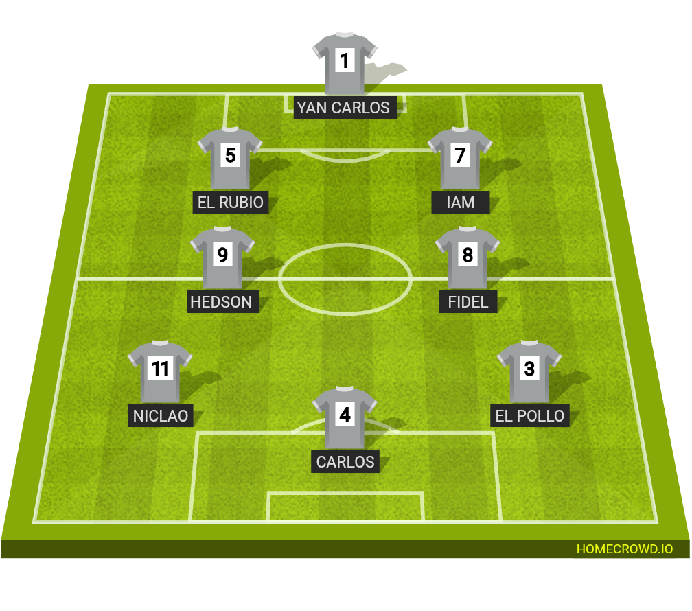 Football formation lineup 7mo  4-4-2