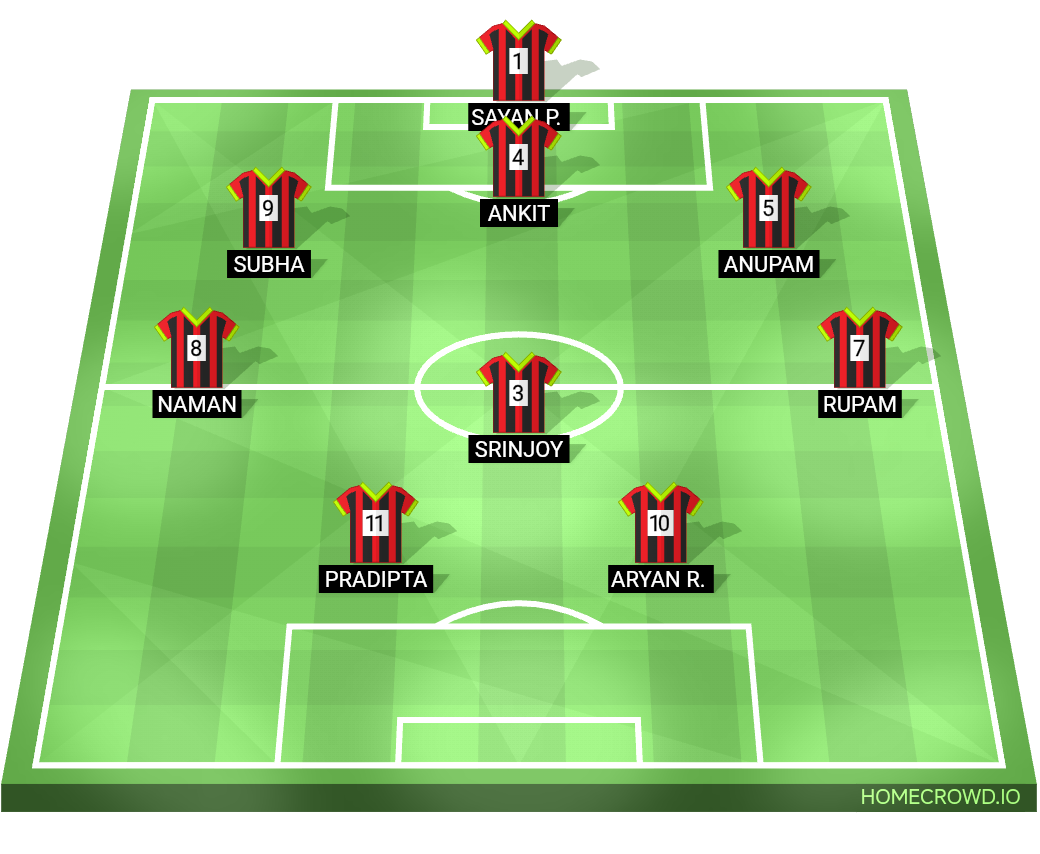 Football formation lineup Phoenix Titans The Falcons 4-4-2