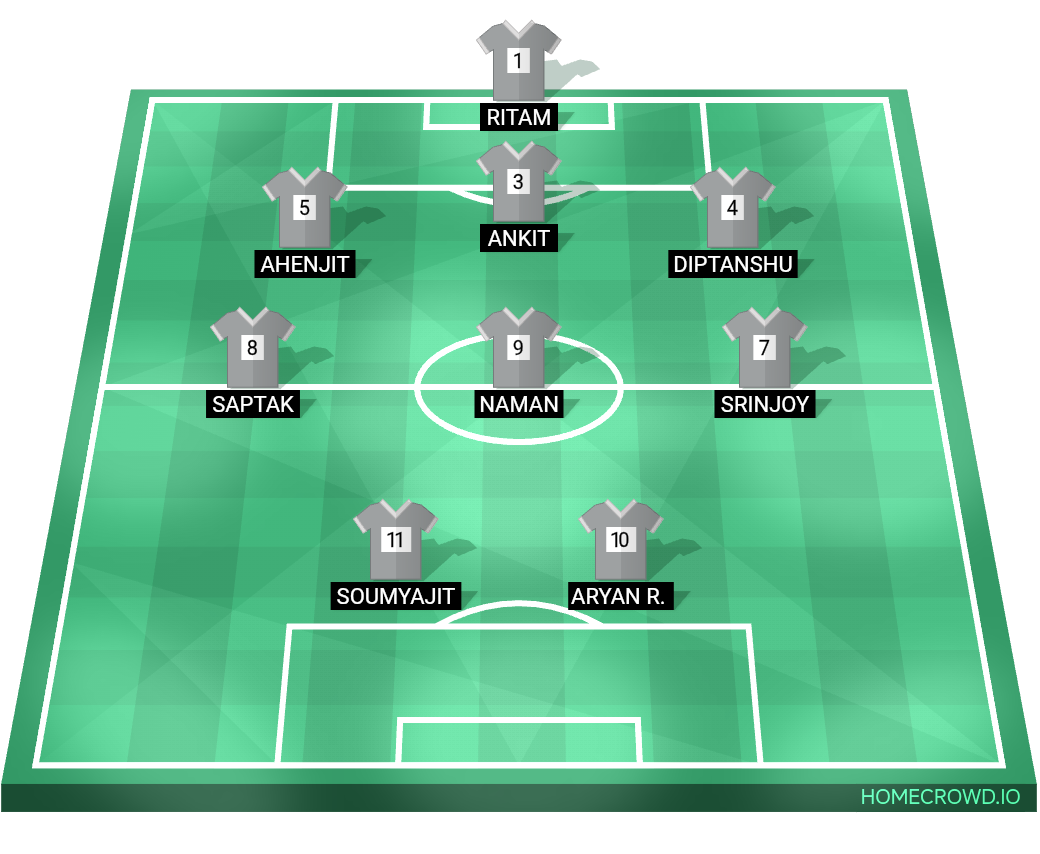 Football formation lineup Phoenix Titans  4-4-2