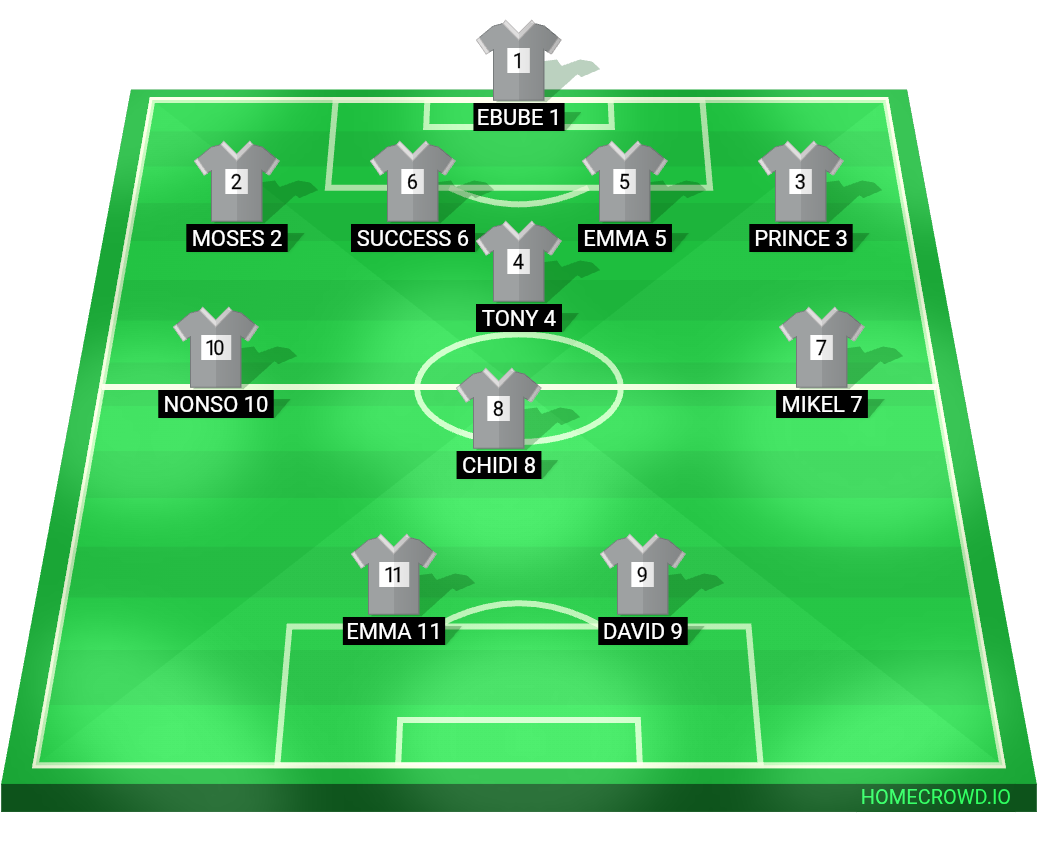 Football formation lineup Freeman united Ibasa 4-1-2-1-2