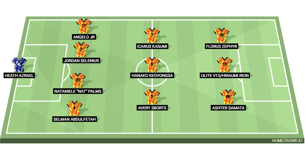 Football formation lineup IESL 3rd Best XI  4-3-3
