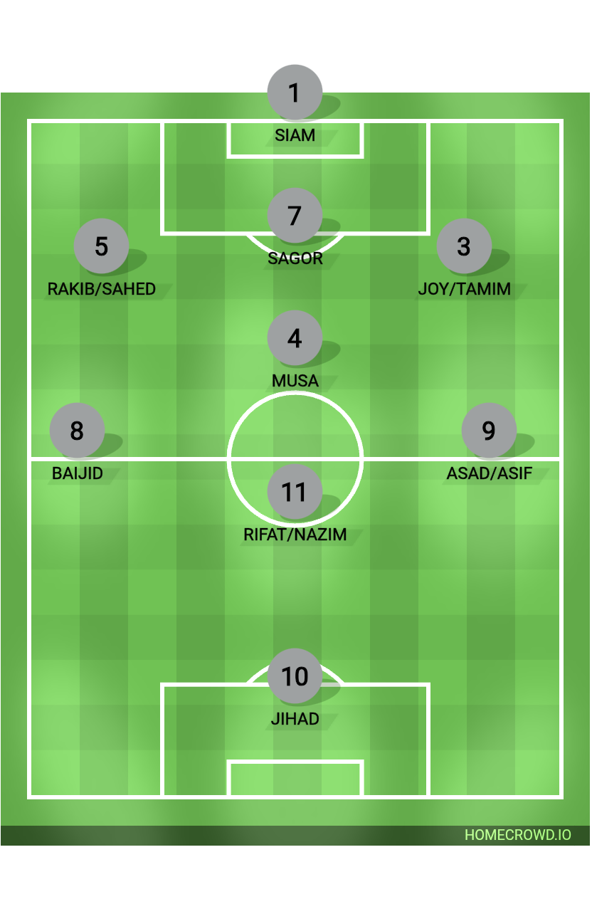 Football formation lineup ICONIC 24 APOTIRODDA 23 4-4-2