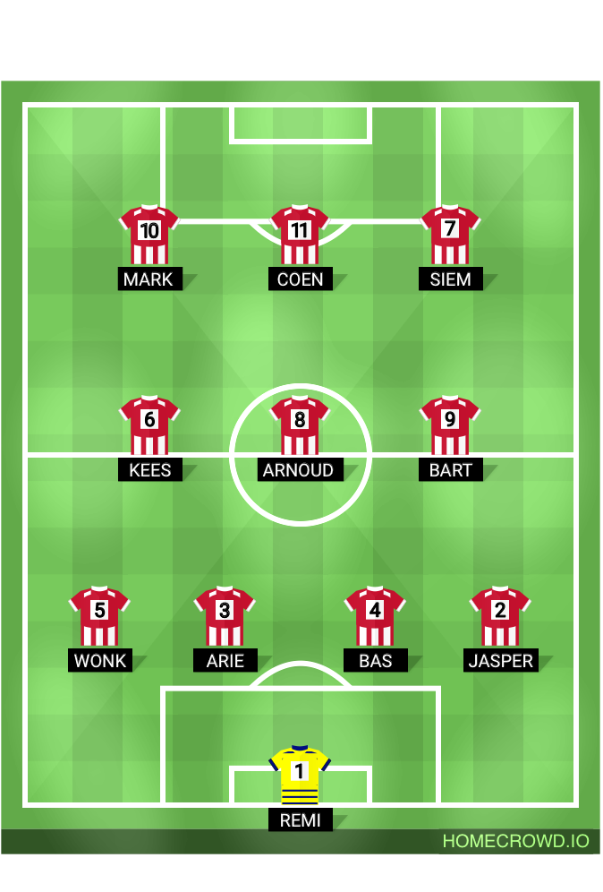 Football formation lineup MVV’27 35+1 Wanica Star 4-3-3