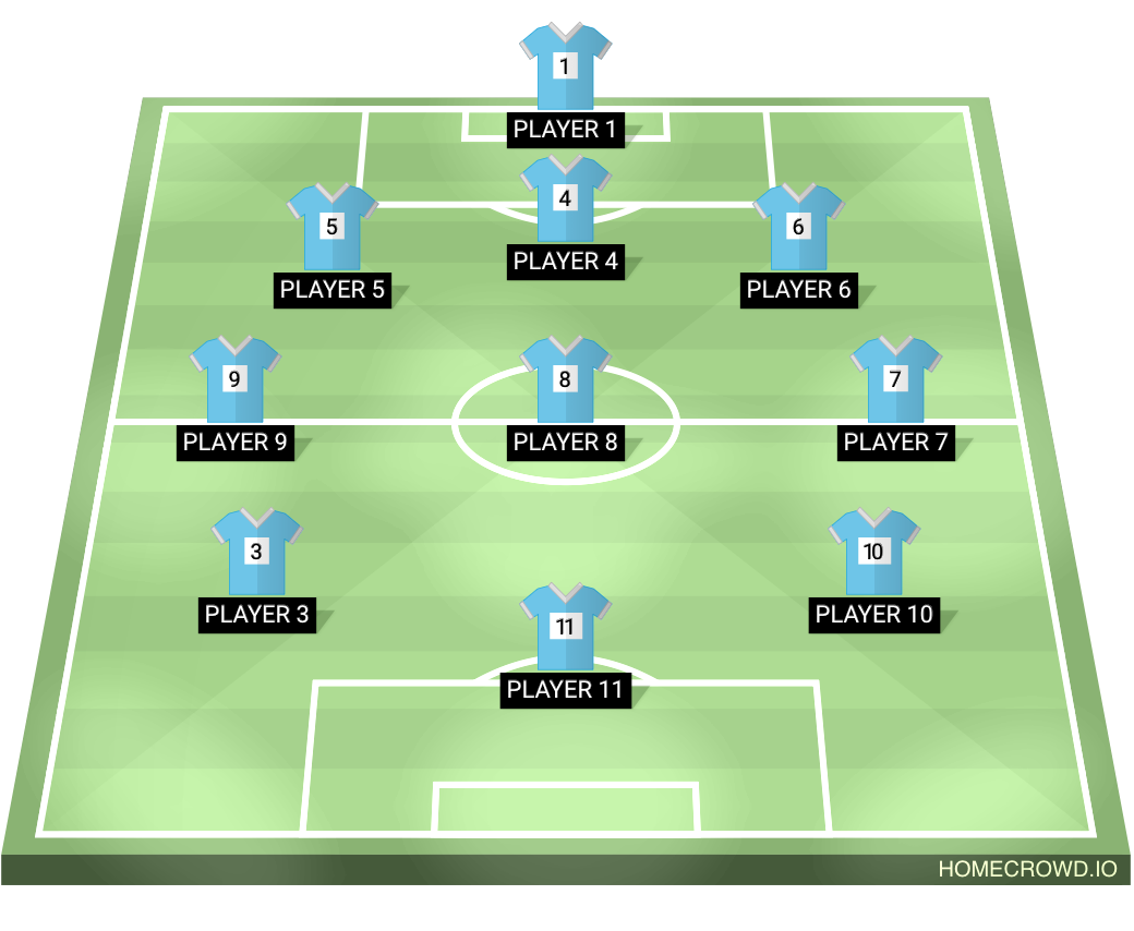 Football formation lineup San Jose