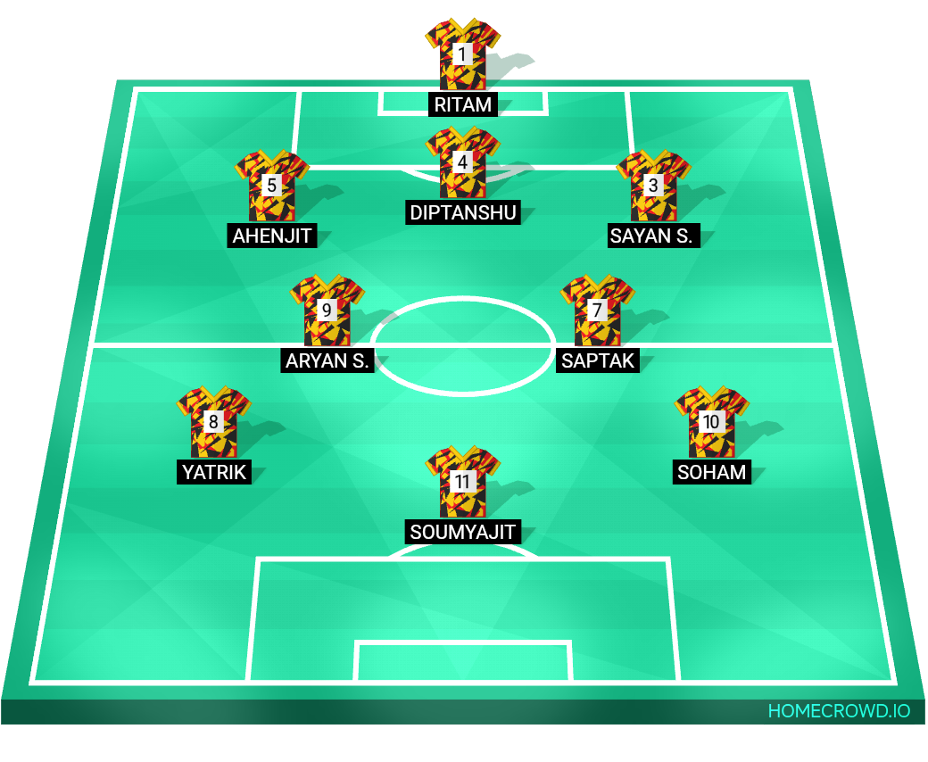 Football formation lineup The Falcons Phoenix Titans 4-4-2