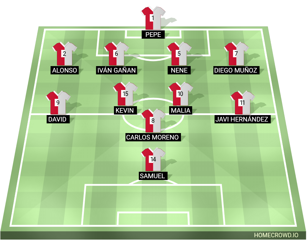 Football formation lineup Oliva  4-2-2-2
