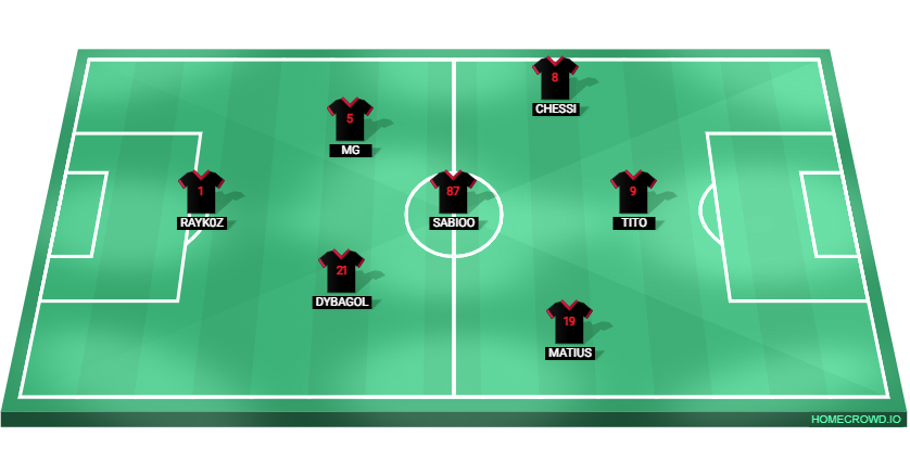 Football formation lineup Exiled x7  4-4-2