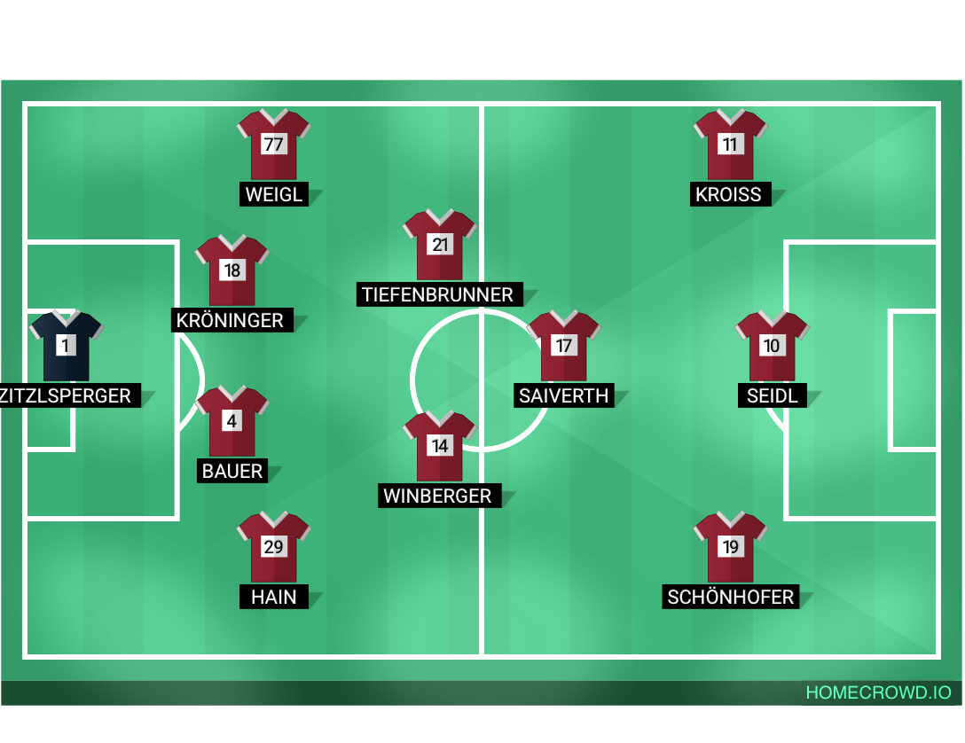 Football formation lineup FC Künzing  2-5-3