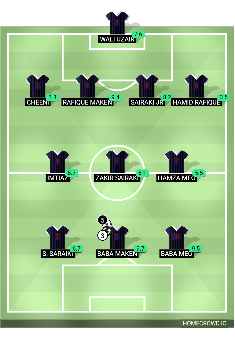 Football formation lineup Tulla Fc  4-3-3