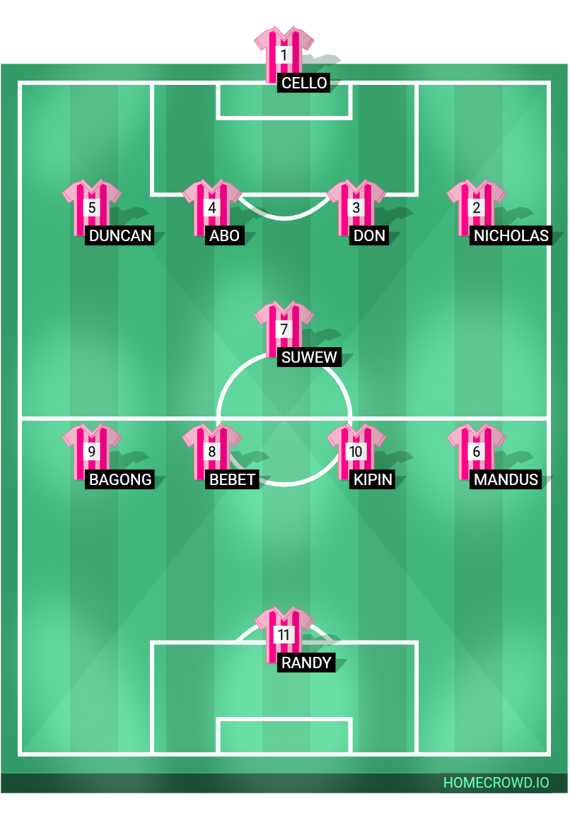 Football formation lineup TISIN FC  4-1-4-1