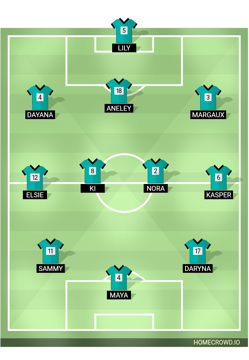 Football formation lineup Killer Whales  4-1-2-3