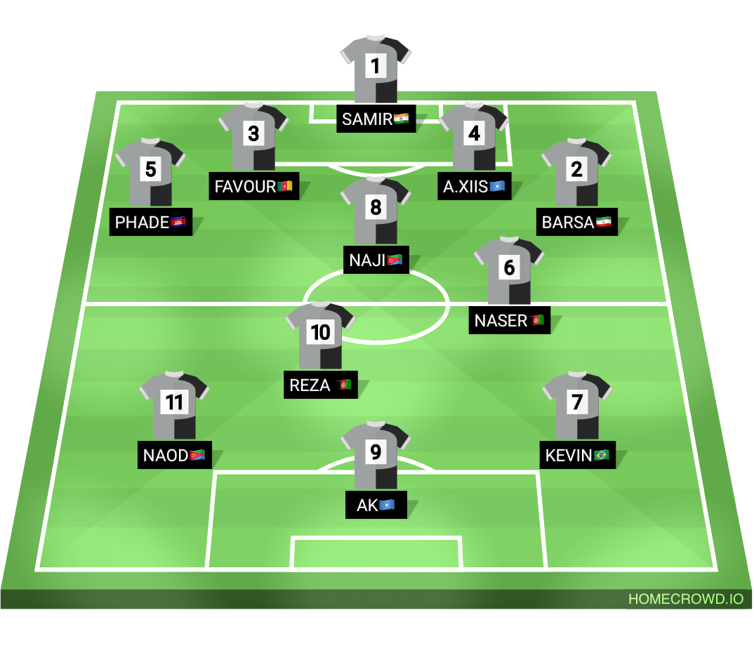 Football formation lineup 3-231  4-1-2-3