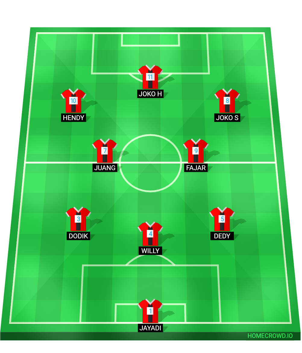 Football formation lineup 433  4-4-2