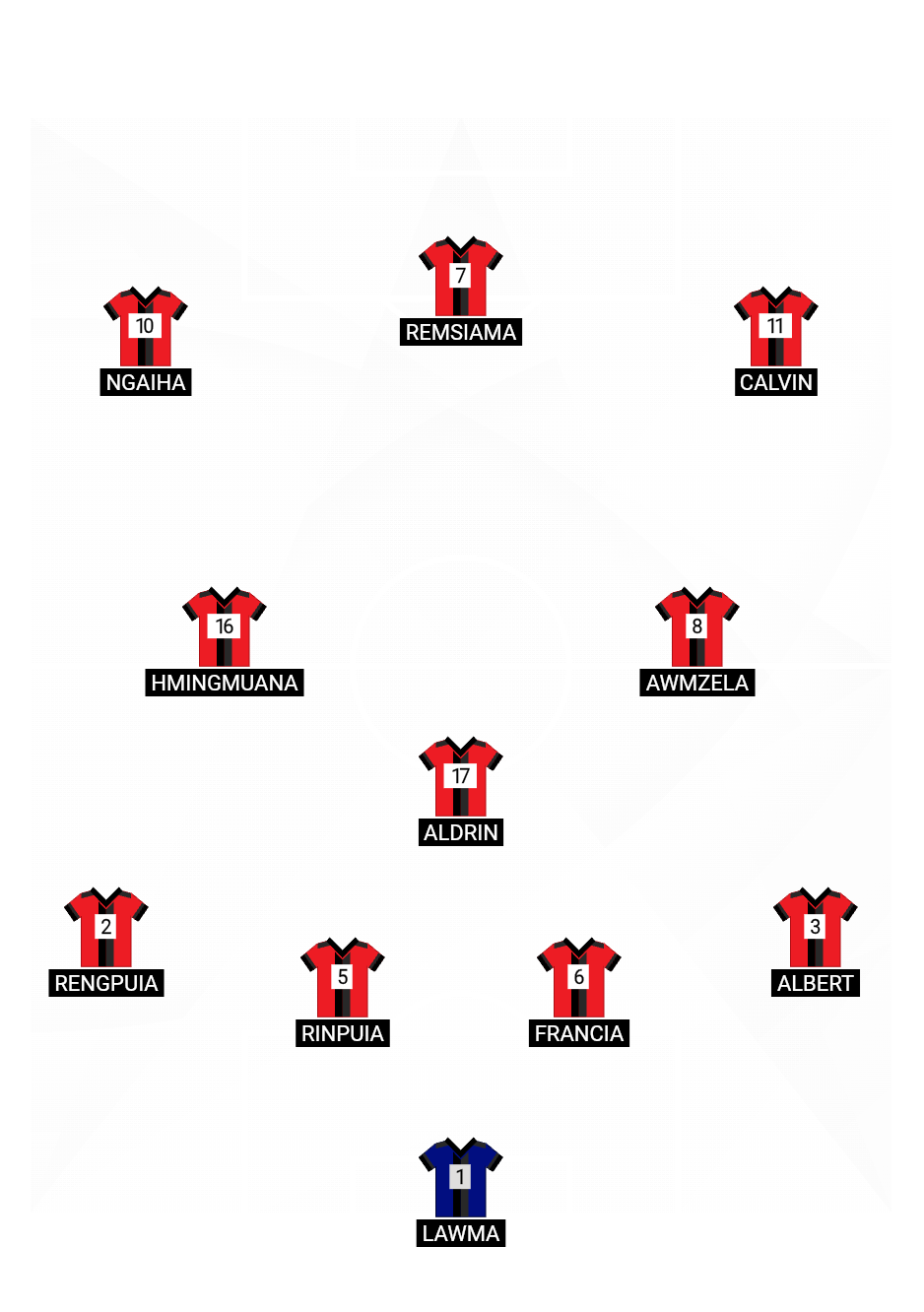 Football formation lineup Leitefc  4-1-2-3