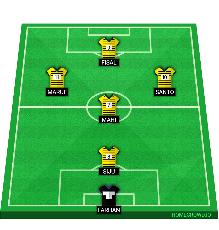 Football formation lineup FRIENDLY MATCH Legend killers 4-4-2