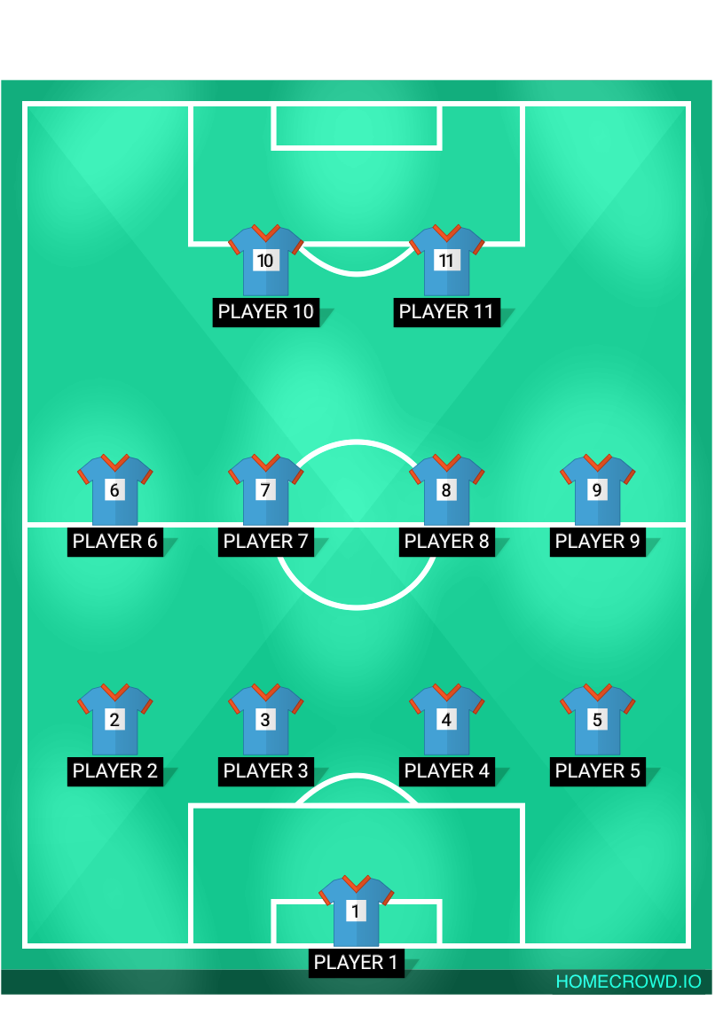 Football formation lineup India  4-4-2