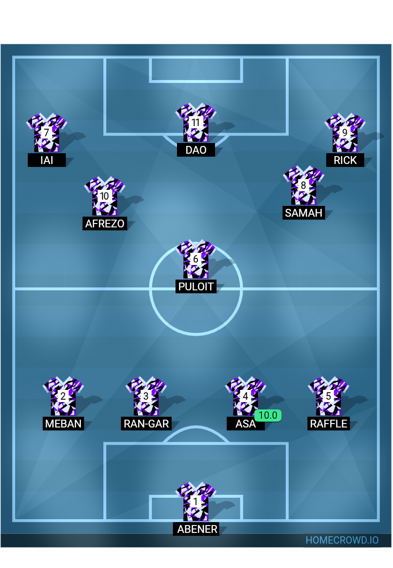 Football formation lineup TEAM♱LV  4-3-3