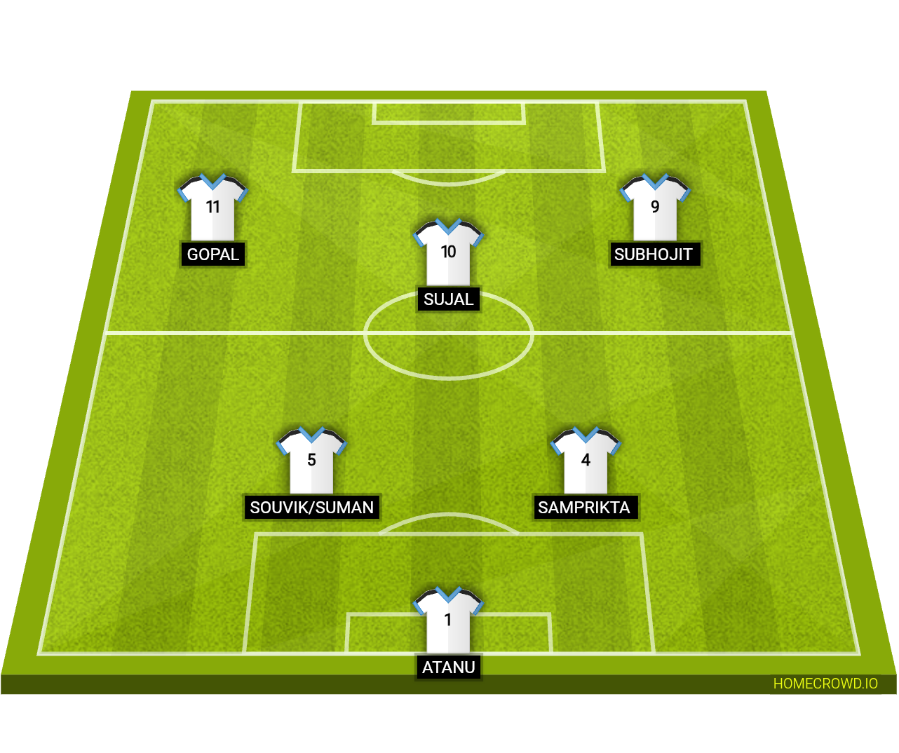 Football formation lineup Fort vellore  4-4-2