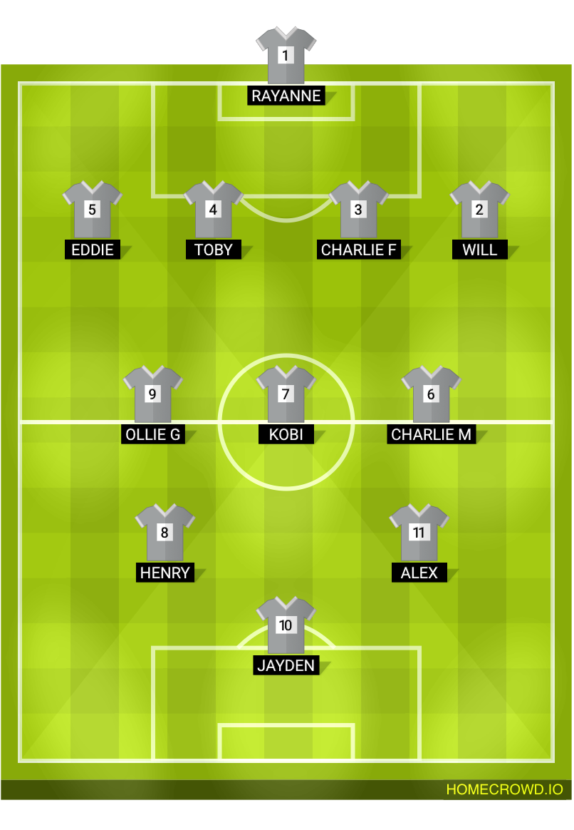 Football formation lineup Leeds 28