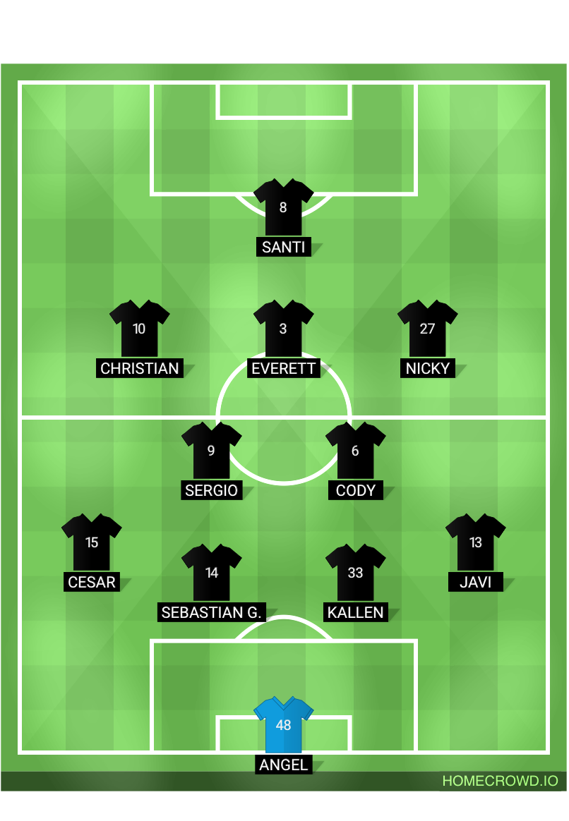 Football formation lineup FC Atlas 13／14B  4-2-3-1