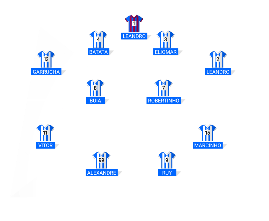 Football formation lineup Retiro saudoso FC Santiago 4-2-2-2