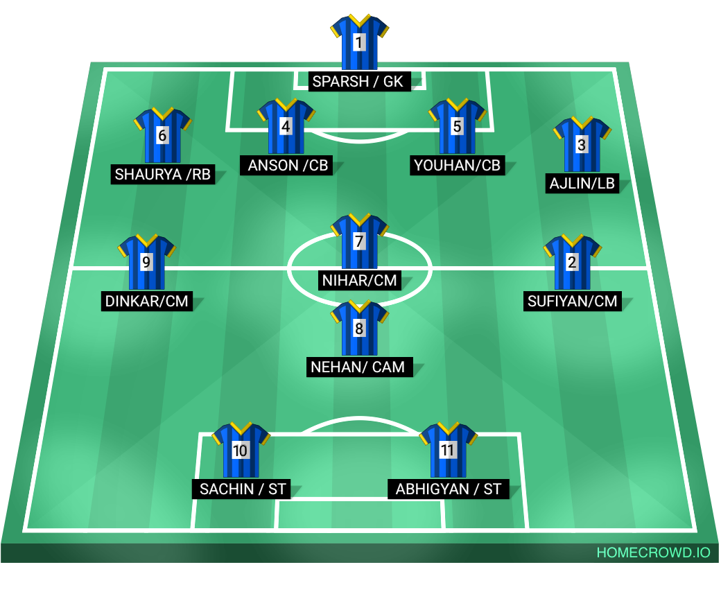Football formation lineup MCODS MLR FC  4-1-3-2
