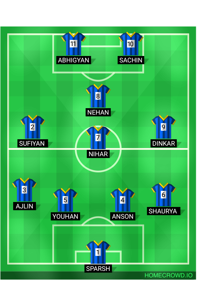 Football formation lineup MCODS MLR FC Vs MSCE 4-1-3-2