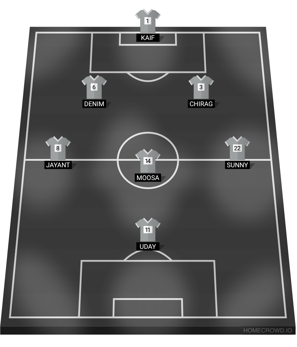 Football formation lineup Secular  4-4-2