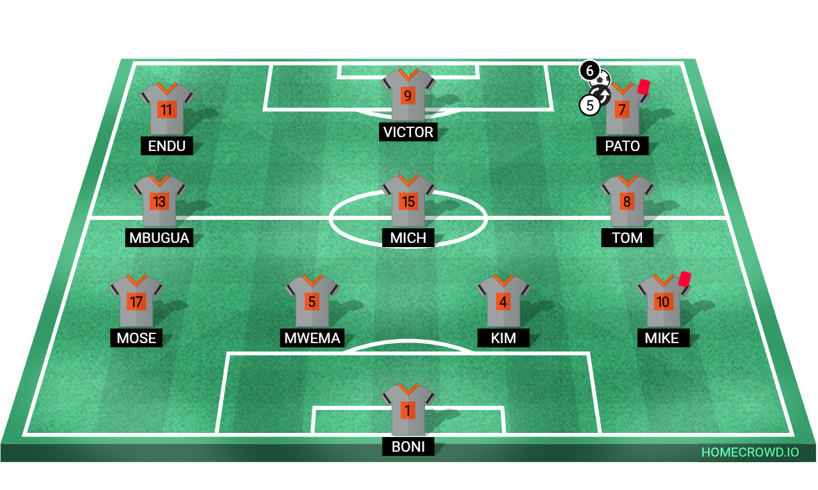 Football formation lineup LOAF boys  4-3-2-1