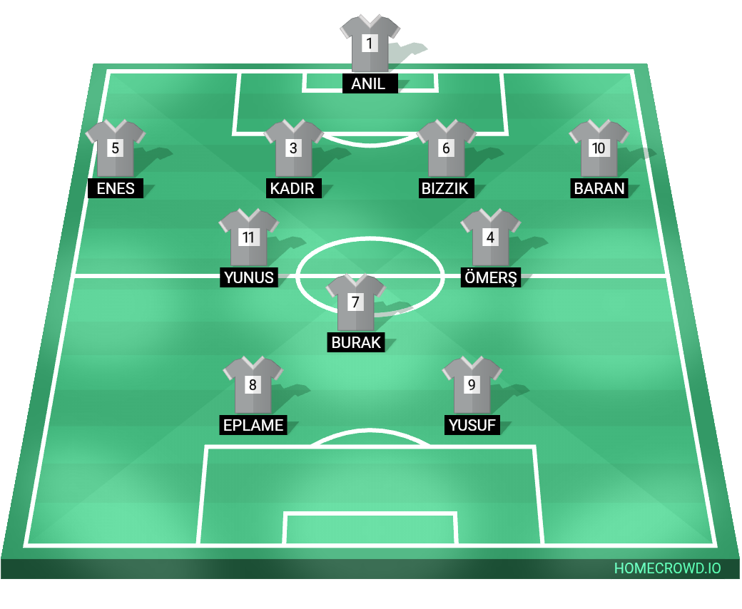 Football formation lineup Bızzıkistan  4-4-2