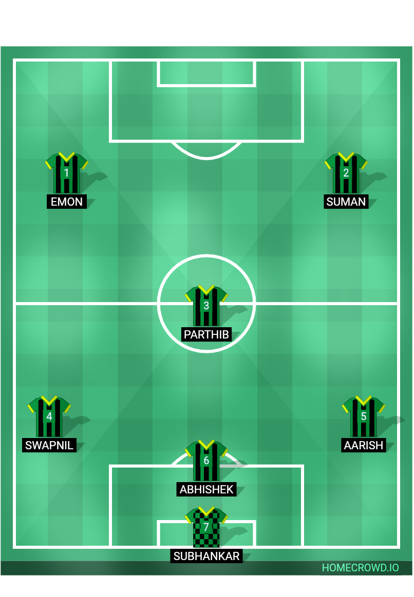 Football formation lineup CSE B  4-4-2