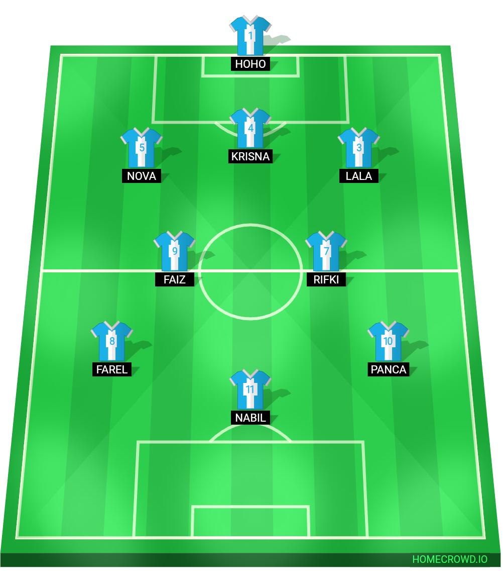 Football formation lineup 433  4-4-2