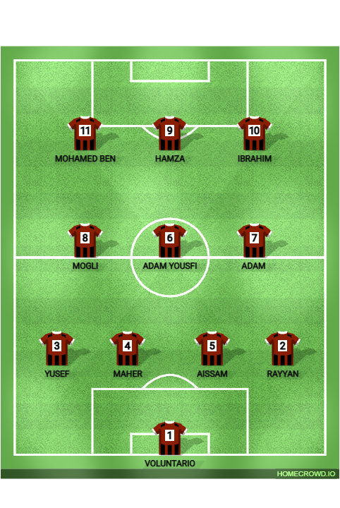 Football formation lineup CF RUSADIR ANALCA CF 4-3-3