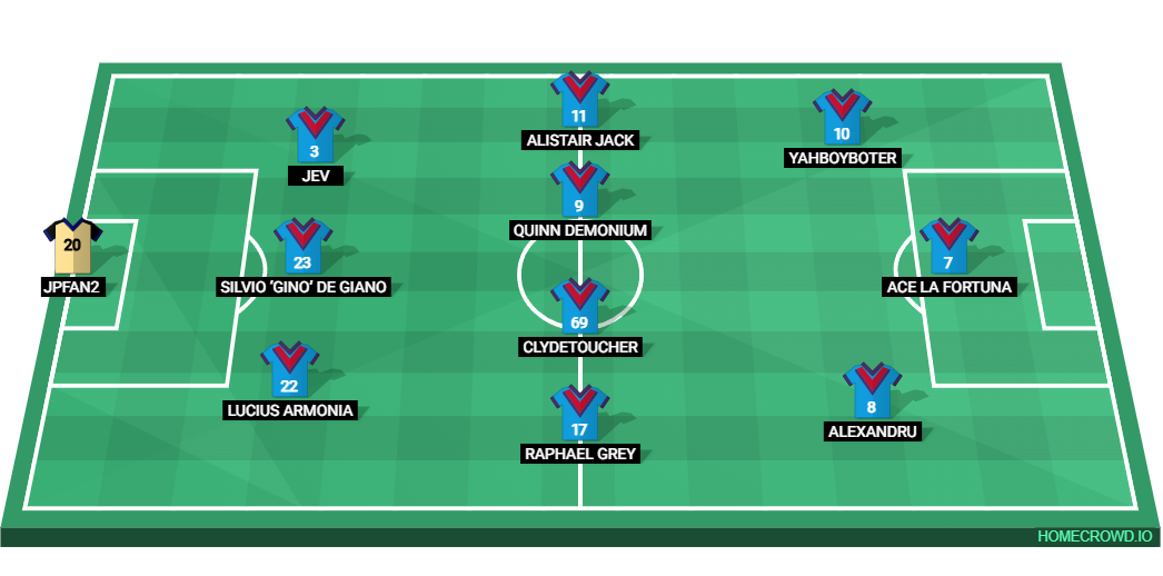 Football formation lineup THE IESL Team  3-4-3