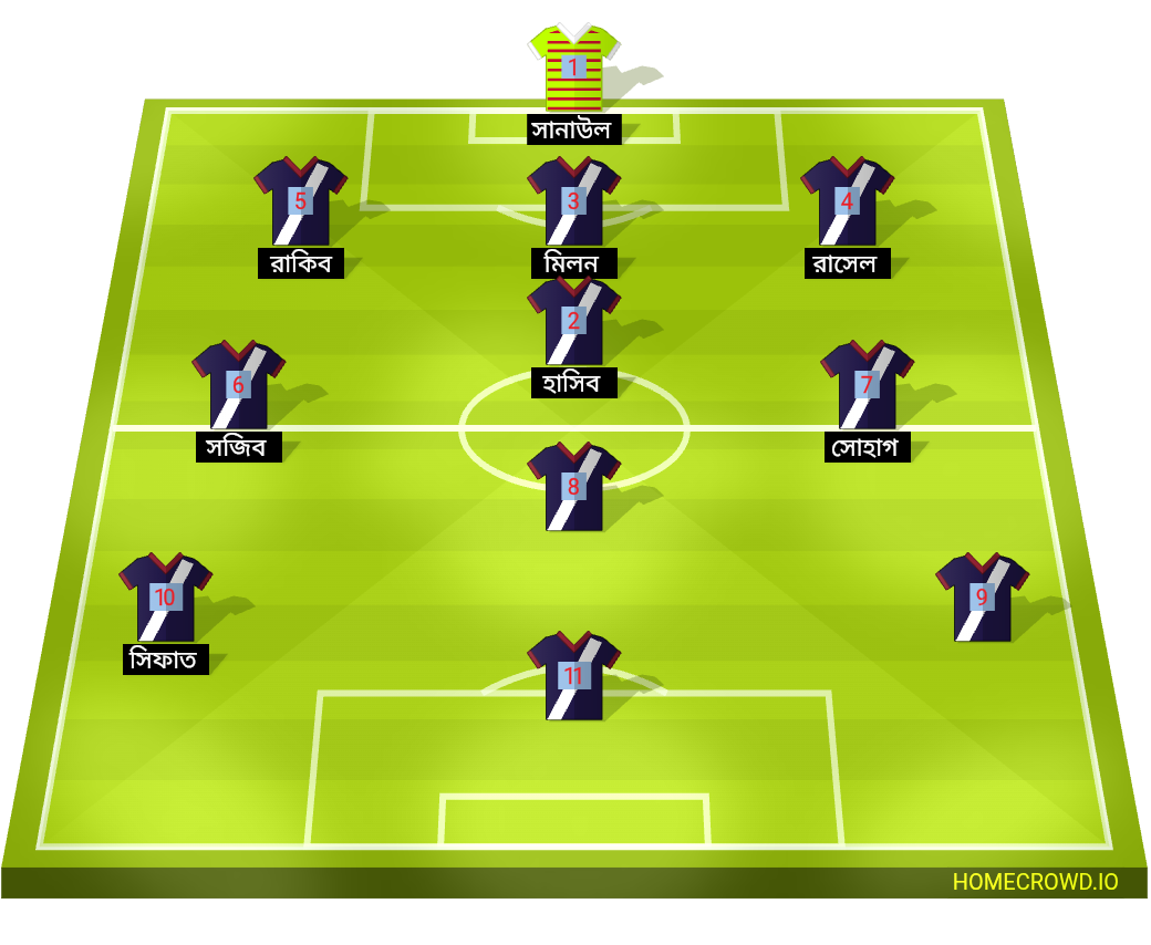 Football formation lineup Me  4-2-1-3