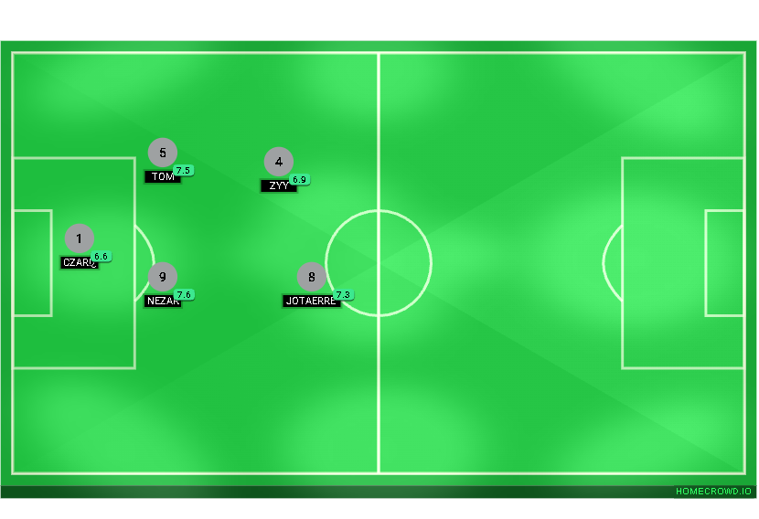 Football formation lineup botella  4-4-2