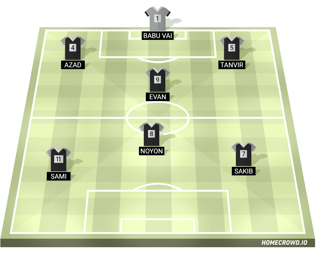 Football formation lineup Team ❨A❩  4-4-2