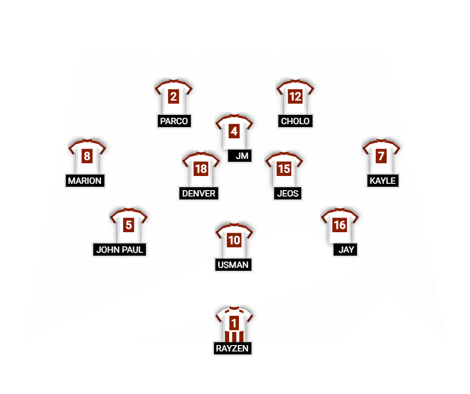 Football formation lineup Carlos P. Garcia High School  3-4-2-1