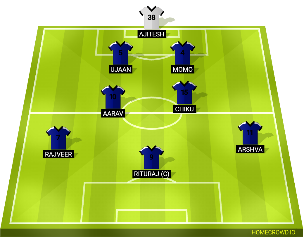 Football formation lineup GOONERS FC DOGESH FC 4-4-2