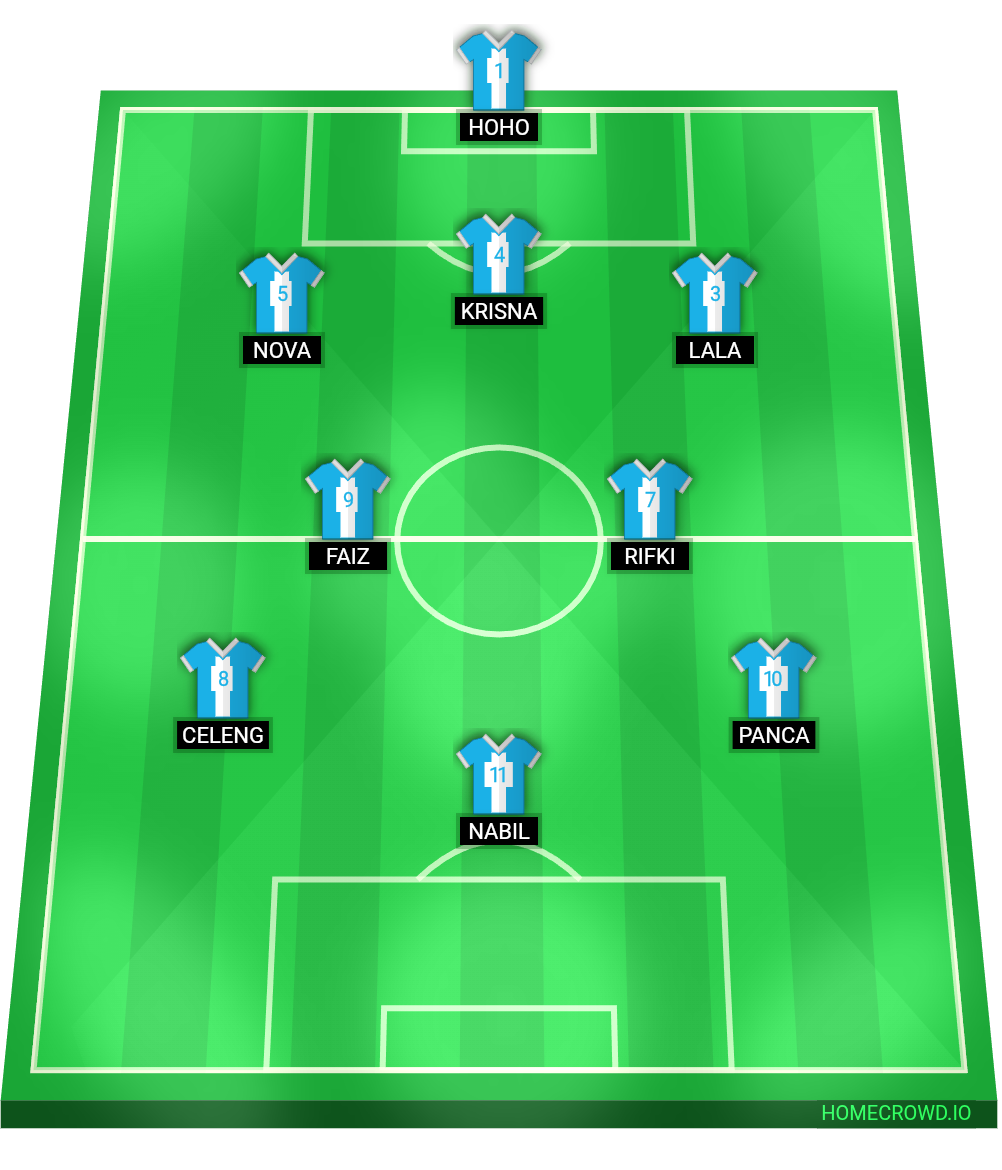 Football formation lineup 433  4-4-2