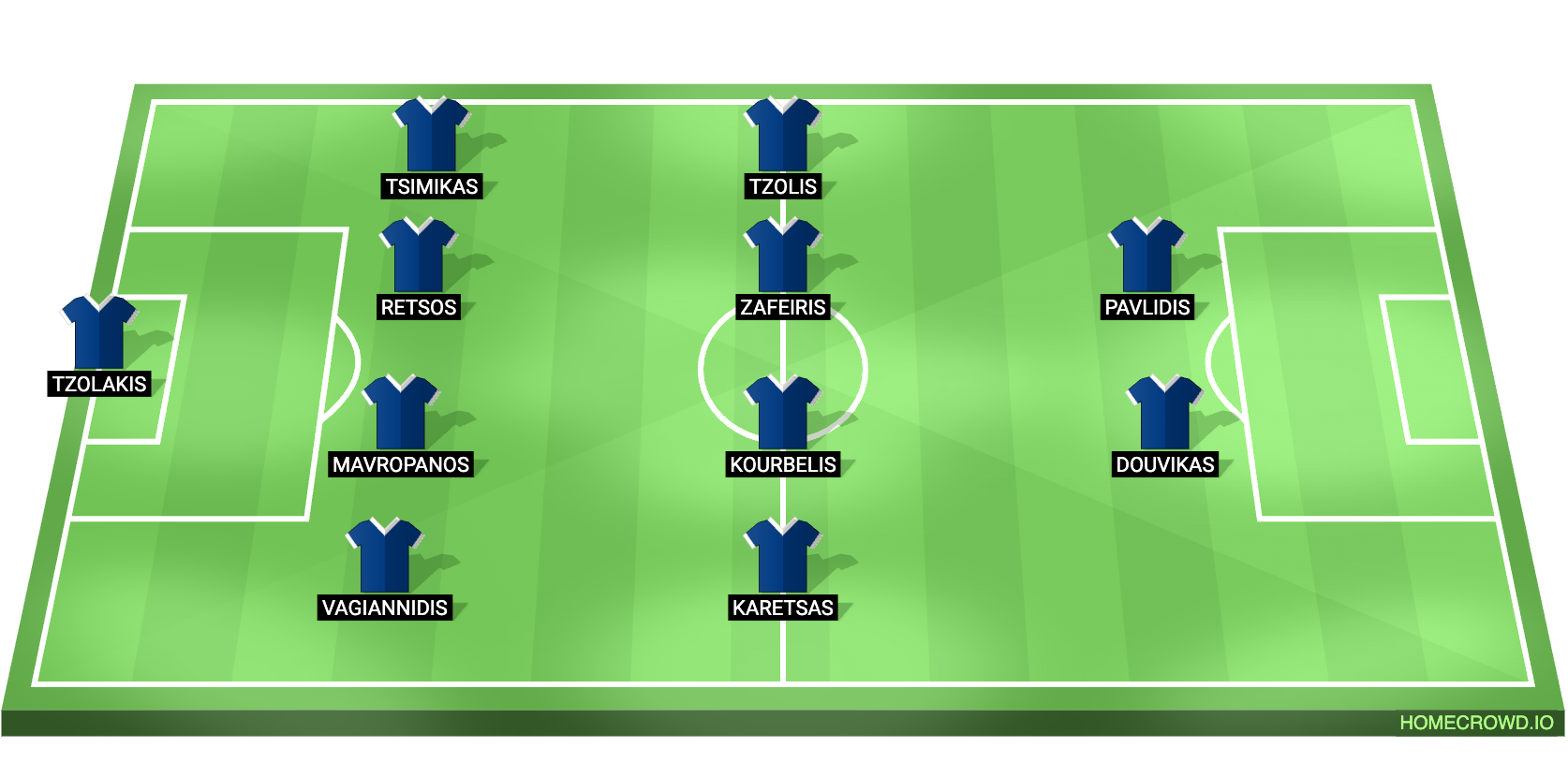 Football formation lineup x  4-4-2