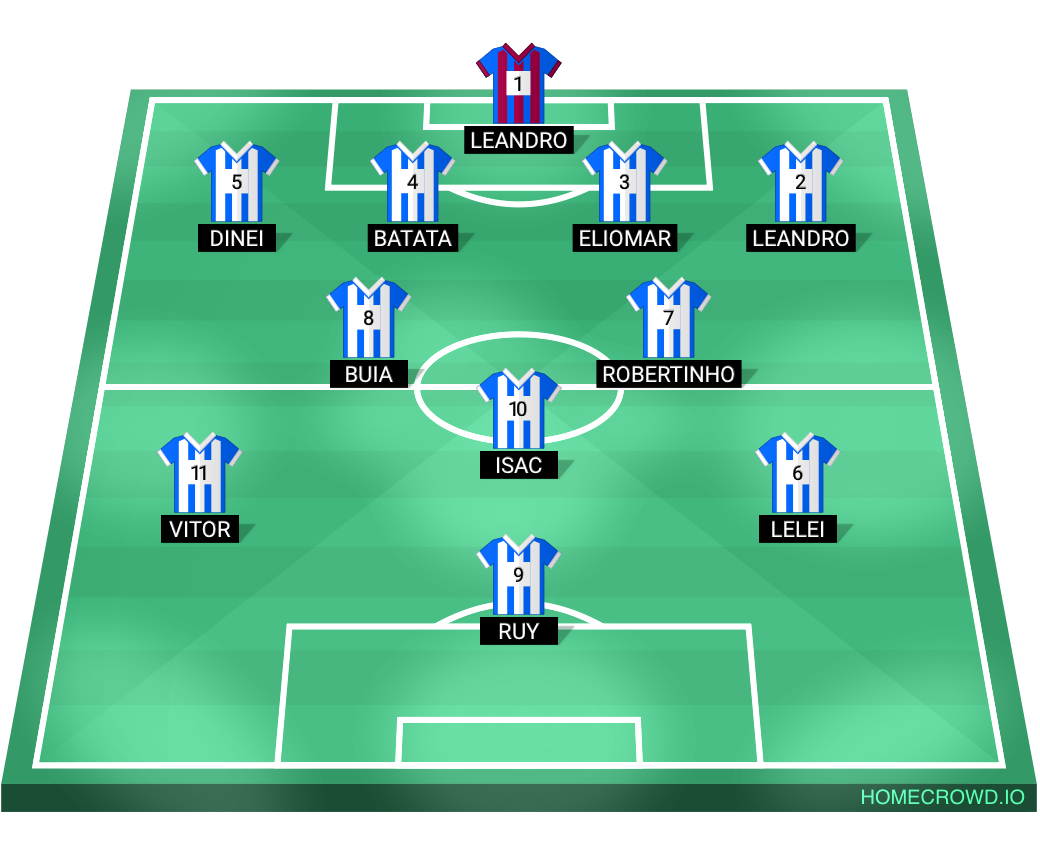 Football formation lineup Retiro saudoso FC  4-2-1-3