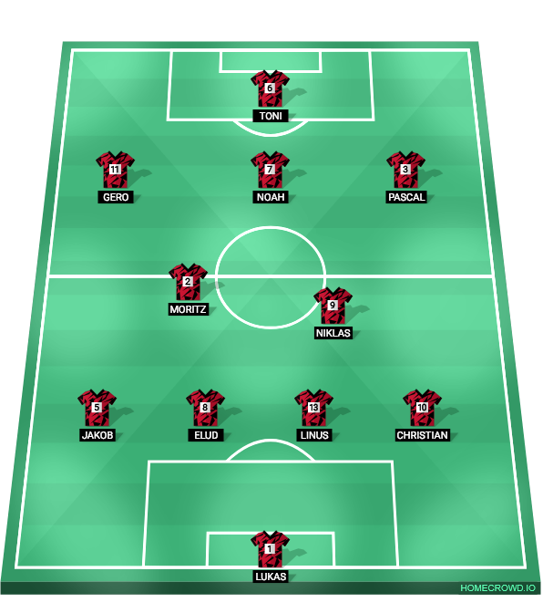 Football formation lineup Rüppurr  4-1-4-1