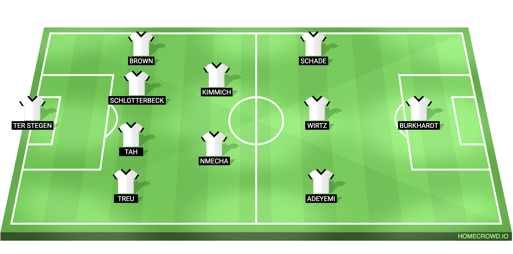 Football formation lineup x  4-2-3-1