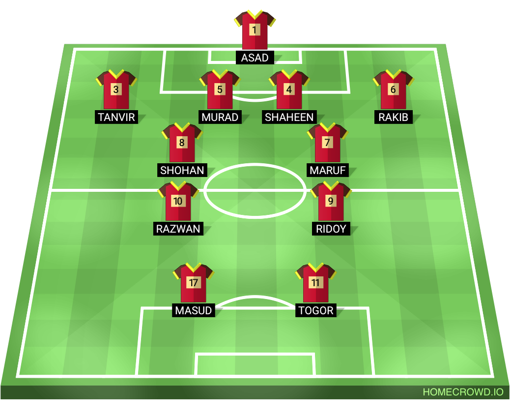 Football formation lineup Sjdhf  4-2-2-2