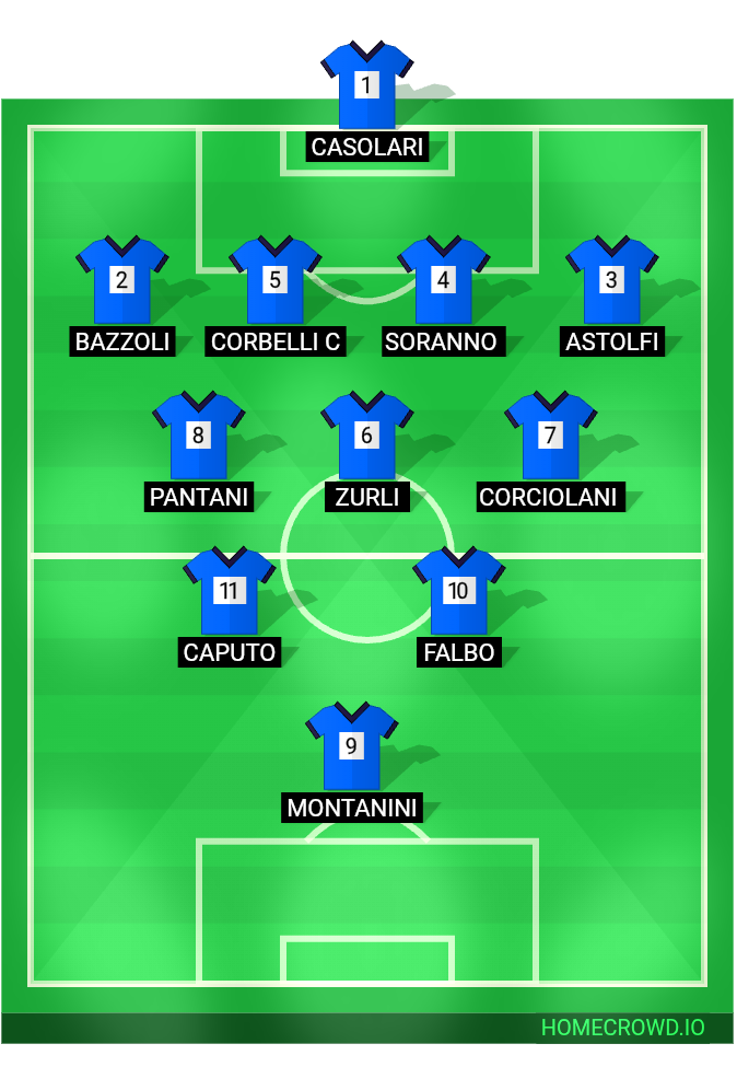 Football formation lineup Ac Carpineti  4-3-2-1