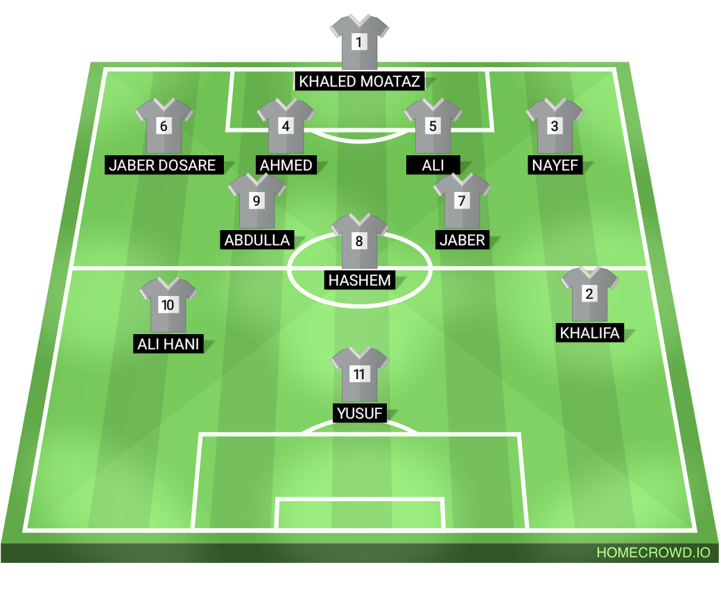 Football formation lineup HIS TEAM