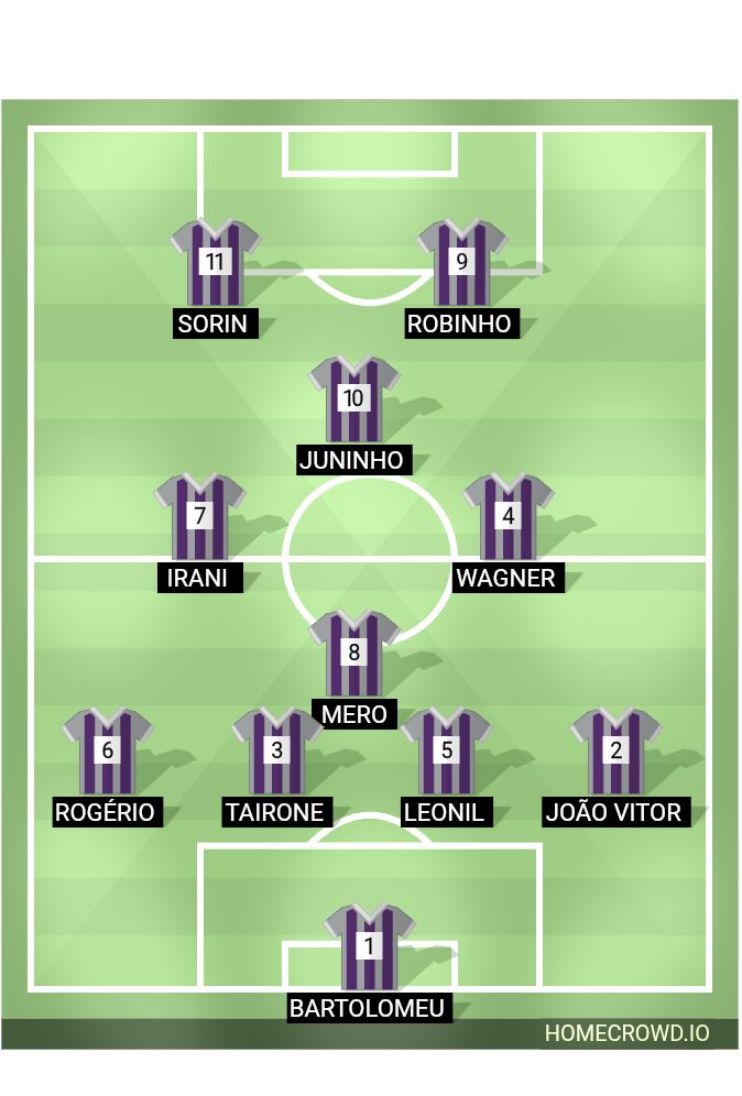 Football formation lineup Capela Fc UDI 4-1-2-1-2