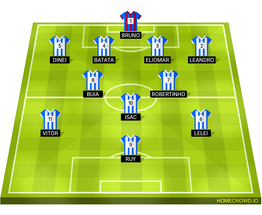 Football formation lineup Retiro saudoso FC Santiago 4-2-1-3