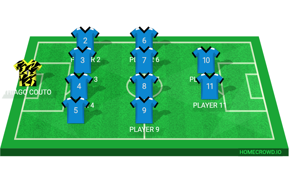 Football formation lineup Rdf fc Flamengo 4-4-2